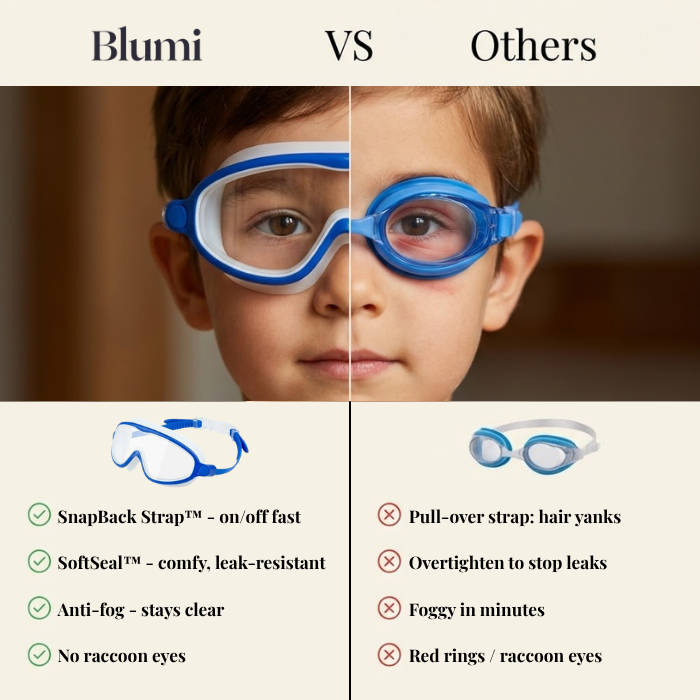 SplashyEyes TM Goggles (Full Nose Cover)
