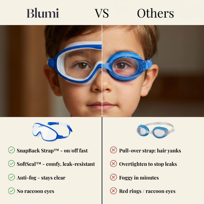 SplashyEyes TM Goggles (Full Nose Cover)
